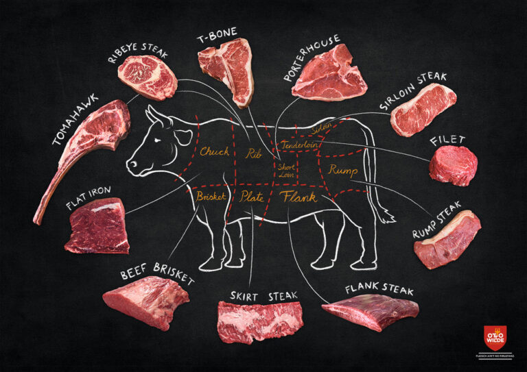 Steak Showdown: Flank vs Flat Iron Steak