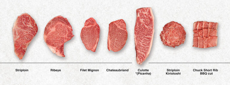 Steak Battle: Beef Tenderloin vs Ribeye