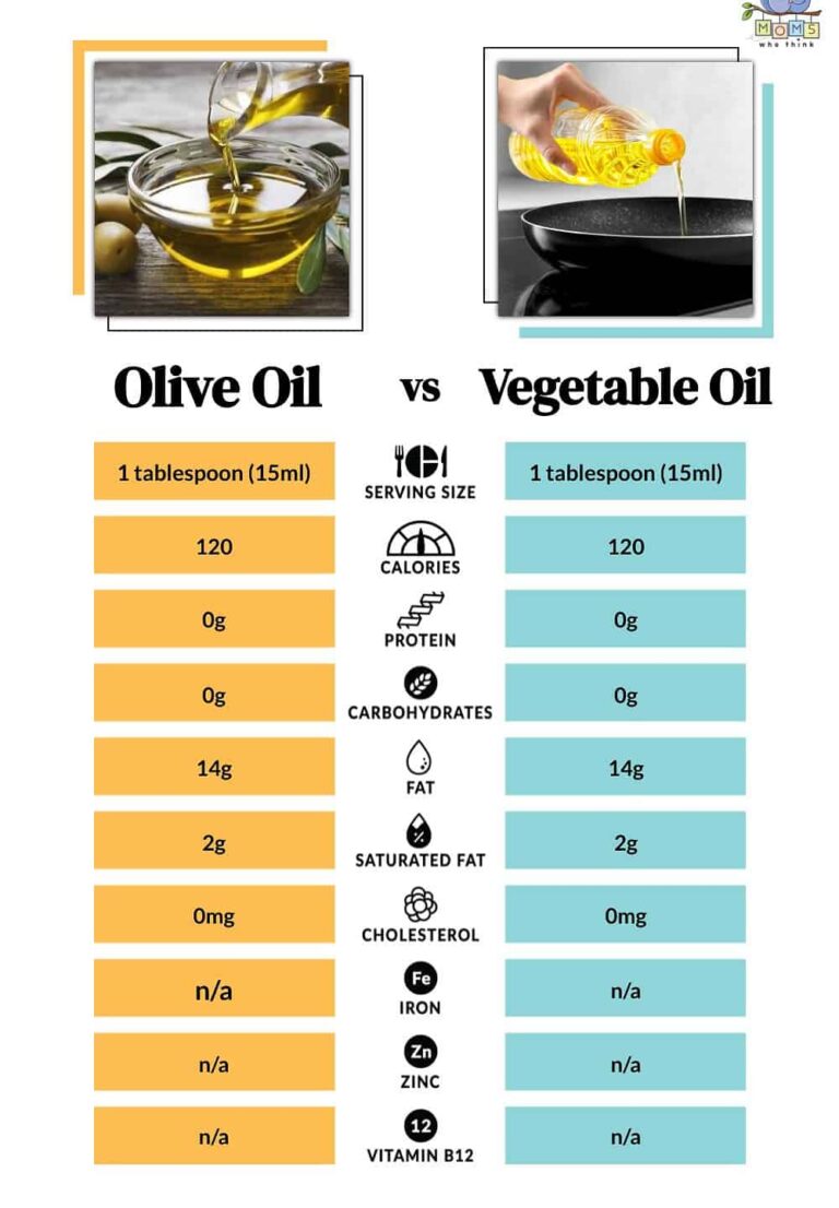 Oil Showdown: Sunflower Oil vs Vegetable Oil