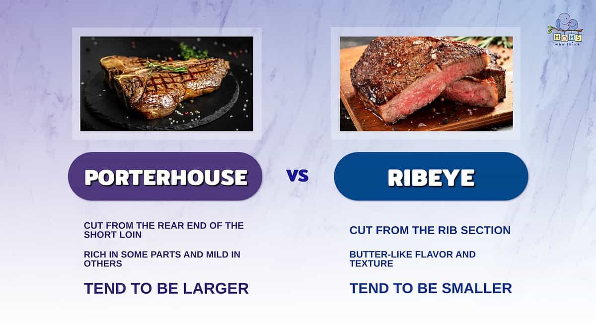 Steak Battle: Beef Tenderloin vs Ribeye