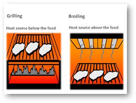 Broiling vs. Grilling: Understanding Two Popular Cooking Methods